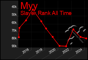 Total Graph of Myy