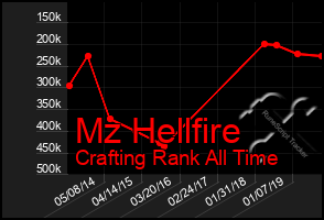 Total Graph of Mz Hellfire
