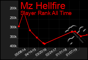 Total Graph of Mz Hellfire