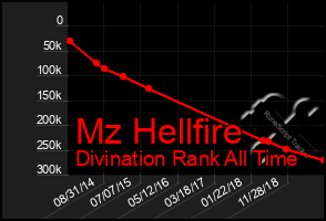 Total Graph of Mz Hellfire