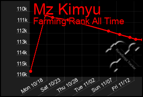 Total Graph of Mz Kimyu