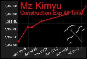 Total Graph of Mz Kimyu