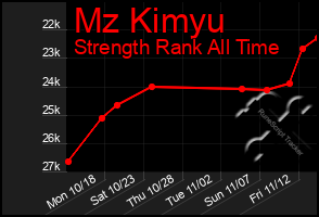 Total Graph of Mz Kimyu