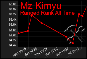 Total Graph of Mz Kimyu