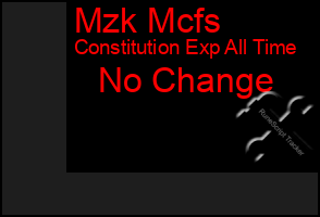 Total Graph of Mzk Mcfs