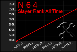 Total Graph of N 6 4