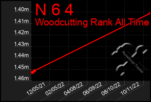 Total Graph of N 6 4