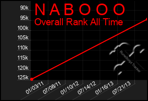 Total Graph of N A B O O O