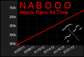 Total Graph of N A B O O O