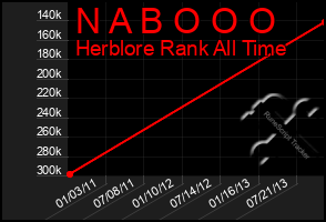 Total Graph of N A B O O O