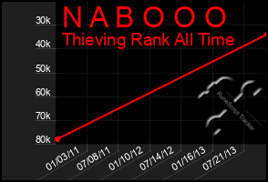 Total Graph of N A B O O O