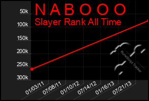 Total Graph of N A B O O O