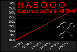Total Graph of N A B O O O