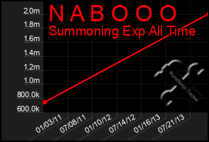 Total Graph of N A B O O O