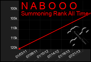 Total Graph of N A B O O O