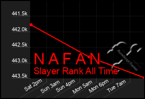 Total Graph of N A F A N