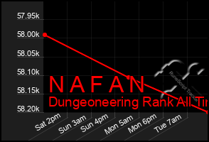 Total Graph of N A F A N