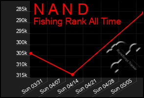 Total Graph of N A N D