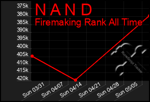 Total Graph of N A N D