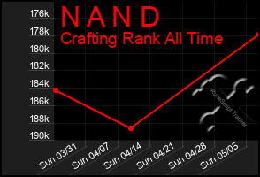 Total Graph of N A N D