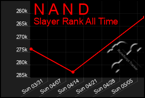 Total Graph of N A N D