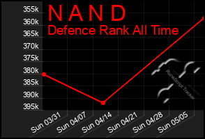 Total Graph of N A N D