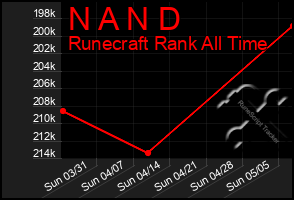 Total Graph of N A N D