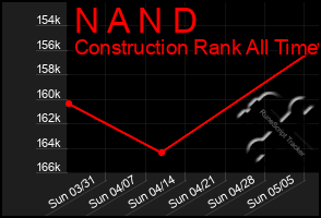 Total Graph of N A N D