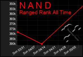 Total Graph of N A N D