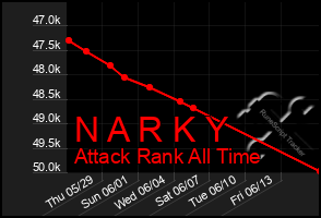 Total Graph of N A R K Y