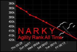 Total Graph of N A R K Y
