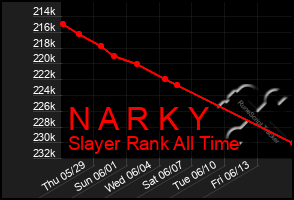 Total Graph of N A R K Y