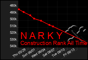 Total Graph of N A R K Y
