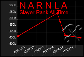 Total Graph of N A R N L A