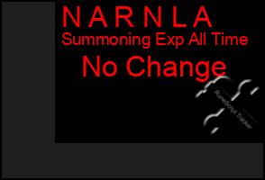 Total Graph of N A R N L A