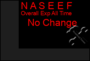 Total Graph of N A S E E F