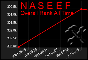 Total Graph of N A S E E F