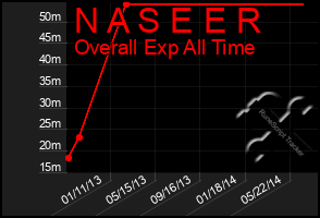 Total Graph of N A S E E R