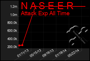 Total Graph of N A S E E R