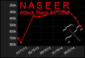 Total Graph of N A S E E R