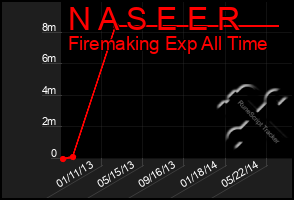 Total Graph of N A S E E R