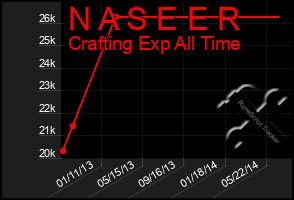 Total Graph of N A S E E R