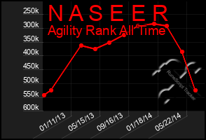 Total Graph of N A S E E R