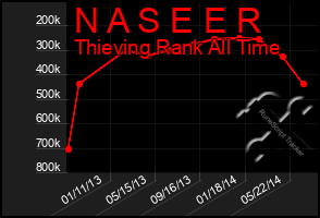 Total Graph of N A S E E R