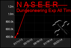 Total Graph of N A S E E R