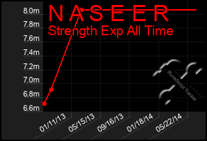 Total Graph of N A S E E R