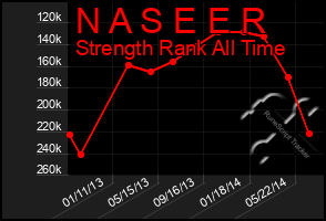 Total Graph of N A S E E R