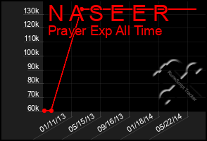 Total Graph of N A S E E R