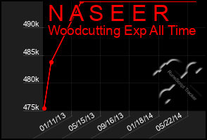 Total Graph of N A S E E R