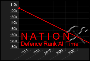 Total Graph of N A T I O N